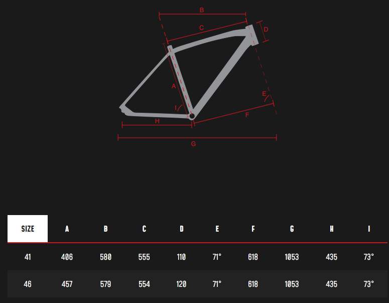 geometrie  mtb lombardo sestriere 130